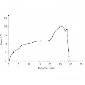 Sauter AFH FD Erő-elmozdulás értékelő szoftver a mérési folyamat grafikus ábrázolásával